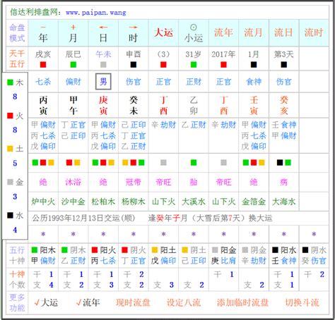 流年流月流日算法|流年斗君、流月、流日、流时的基本概念以及推。